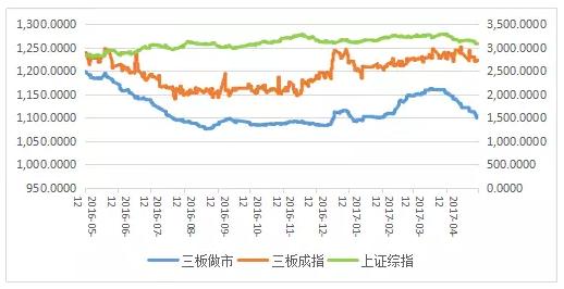 流动性宽松未来趋势,流动性继续宽松的拐点已出现