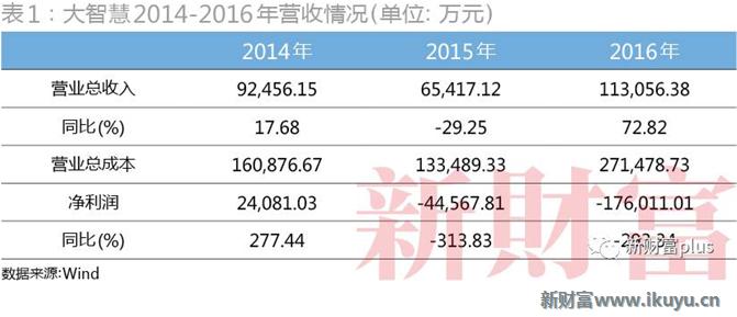 大智慧一季度业绩暴增,大智慧股市情况