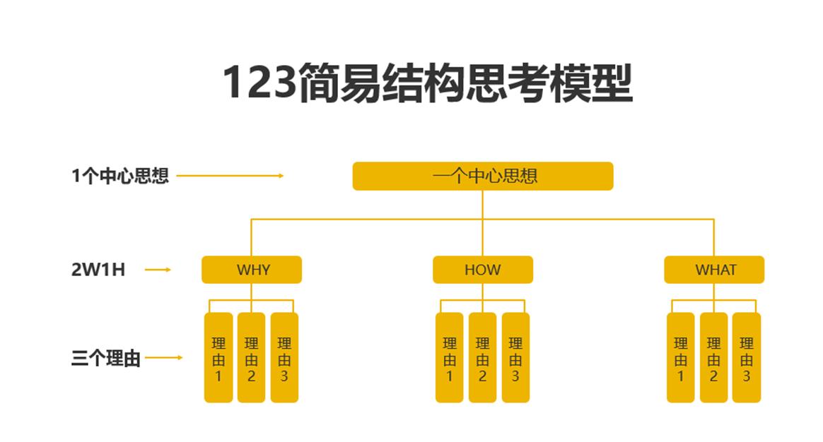 毕业班去当兵毕业论文答辩怎么办,明天就答辩了