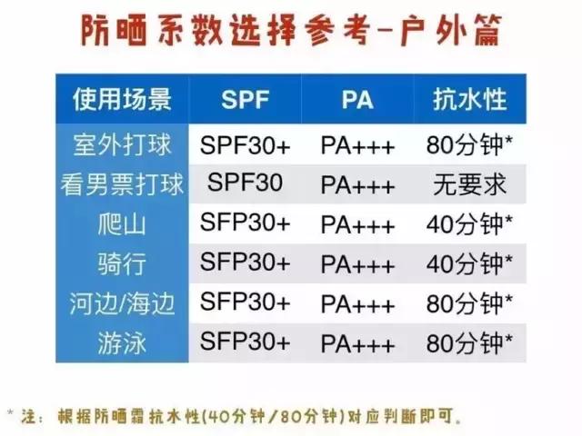 吐血整理三款防晒霜性价比超高,防晒排行榜第一名衣服