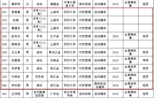同济大学行政管理系队无敌了?