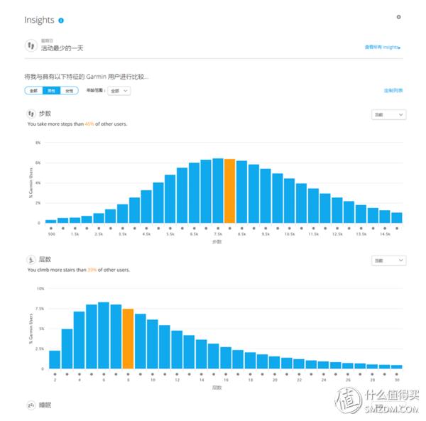 garmin佳明fenix5户外运动手表,佳明手表fenix5x徒步