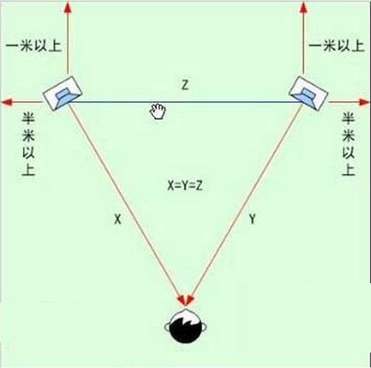 搞家庭影院用八国联军？中置环绕音箱你选对用对了吗