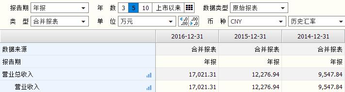 索信达控股分析,索信达数据技术有限公司