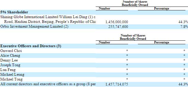 丁磊网易股权之争,网易丁磊和网易ceo丁磊是一个人吗