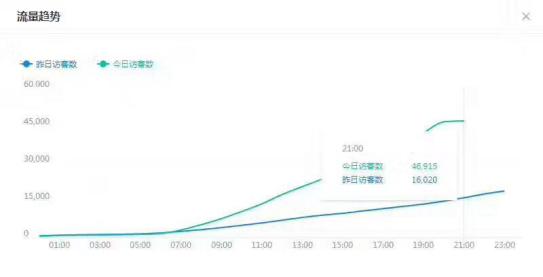 手淘搜索入池后还是没流量,手淘搜索流量下降百分之九十