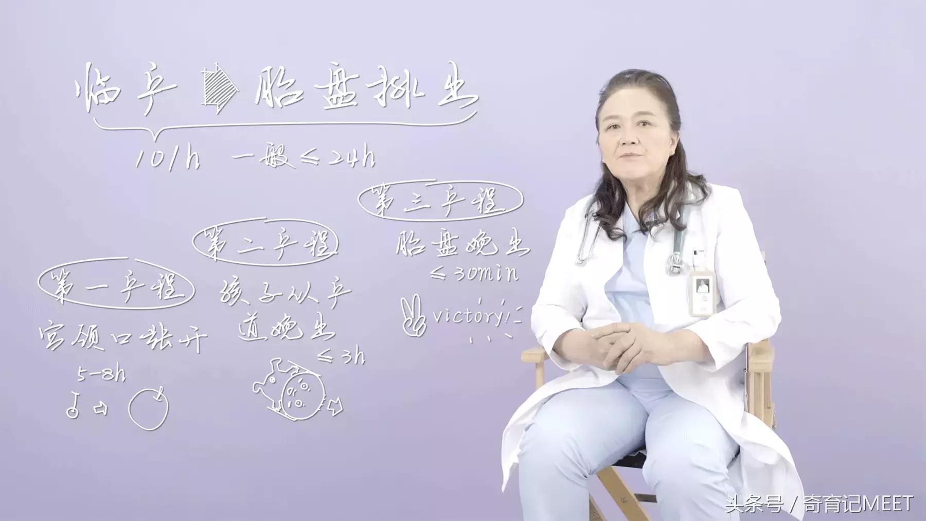 杨榕医生|分娩知识大全