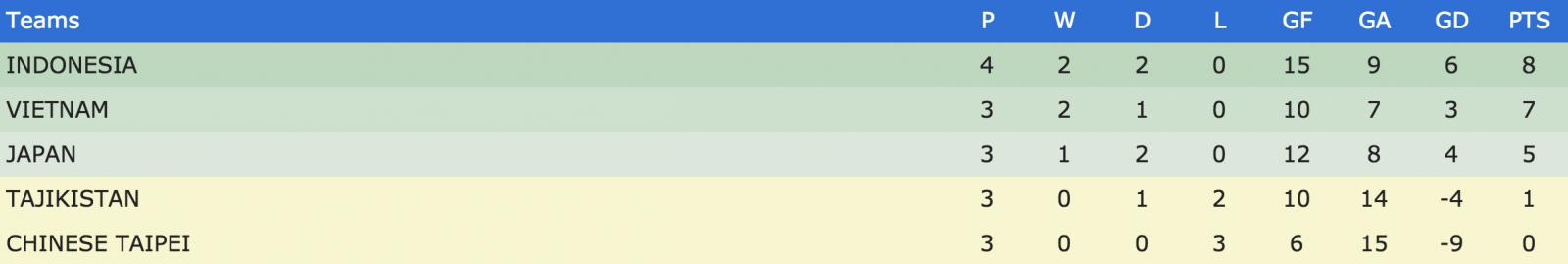 泰国足球亚洲杯历史记录,u20足球亚洲杯泰国队