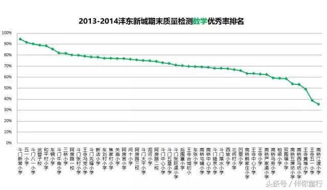沣东新城2021年小学成绩排名,沣东新城小学排名一览表最新