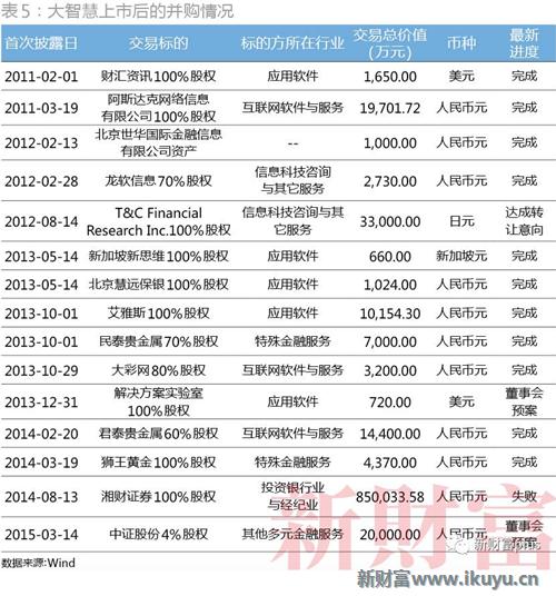 大智慧一季度业绩暴增,大智慧股市情况