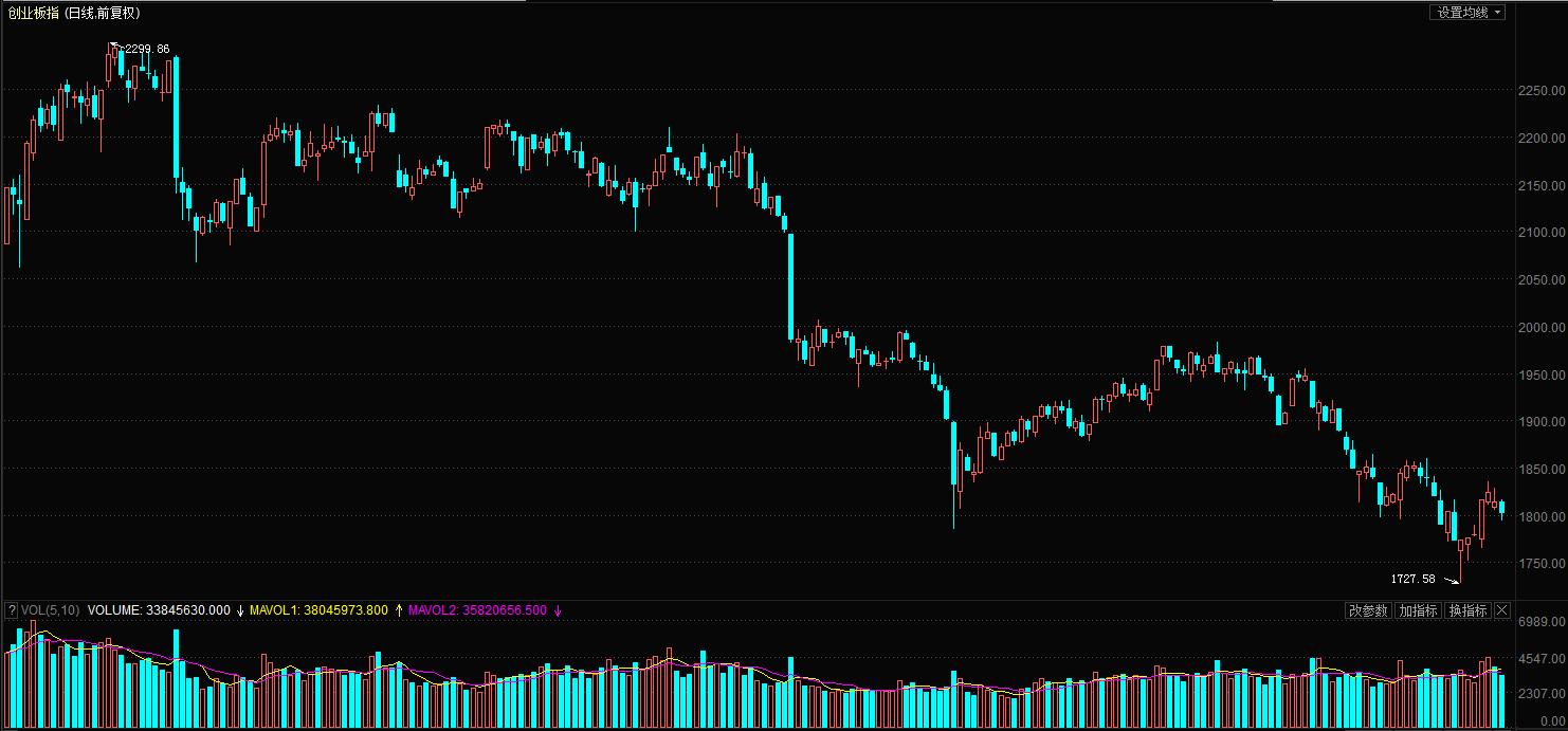股市寻宝图的技巧,股市赚钱的真实图