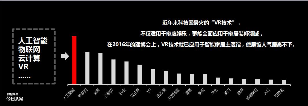 智能家居与建材行业,家居行业智能化趋势