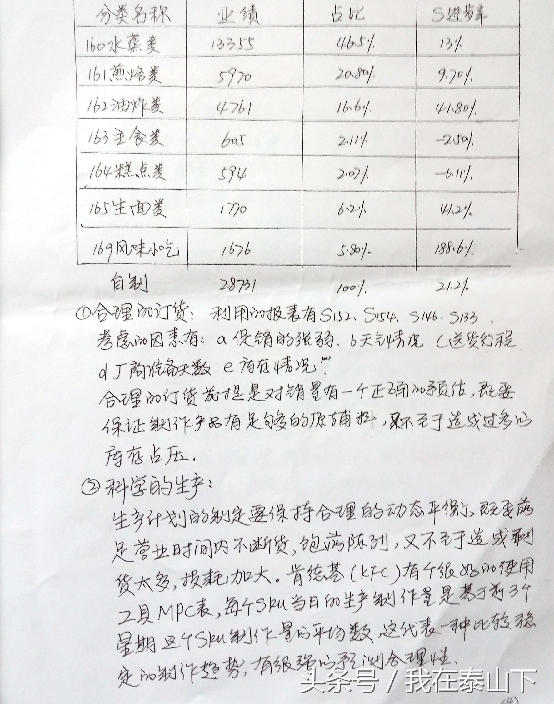 大润发仓管课长,大润发课长