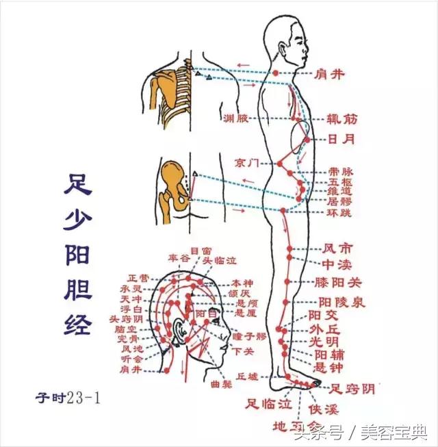 为什么美容院一定要做高端,美容院的经络疏通有效吗