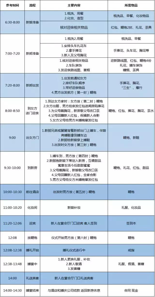 南昌婚嫁习俗,南昌结婚习俗流程