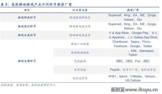 中国游戏出海需要注意什么,三大海外市场