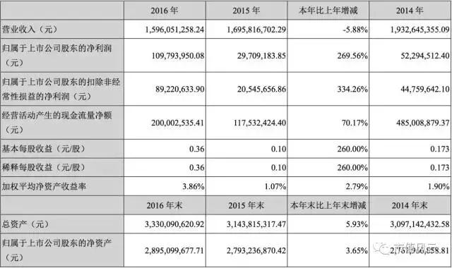 英力特还会跌停吗,英力特明天会跌停吗