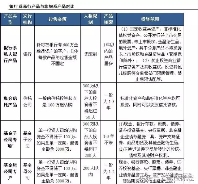 私人银行的理财产品靠谱吗,私人银行理财产品靠谱吗