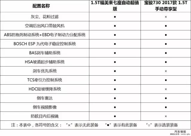 宝骏730独立悬挂,14款宝骏730后独立悬挂