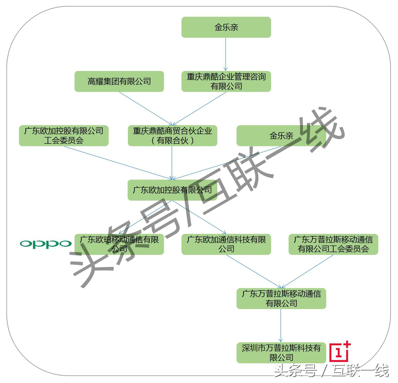 一张图看懂oppovivo的关系,oppo和vivo为何可以发展起来