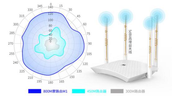 怎么挑选路由器看参数,路由器选择技巧和注意事项
