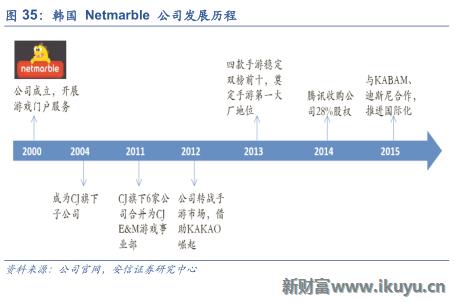 三大海外游戏市场跟中国的区别：中国手游出海远征面临的挑战