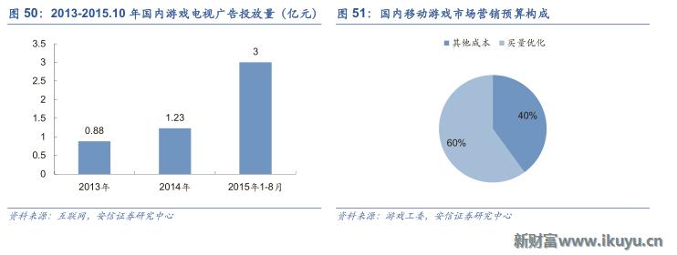 三大海外游戏市场跟中国的区别：中国手游出海远征面临的挑战