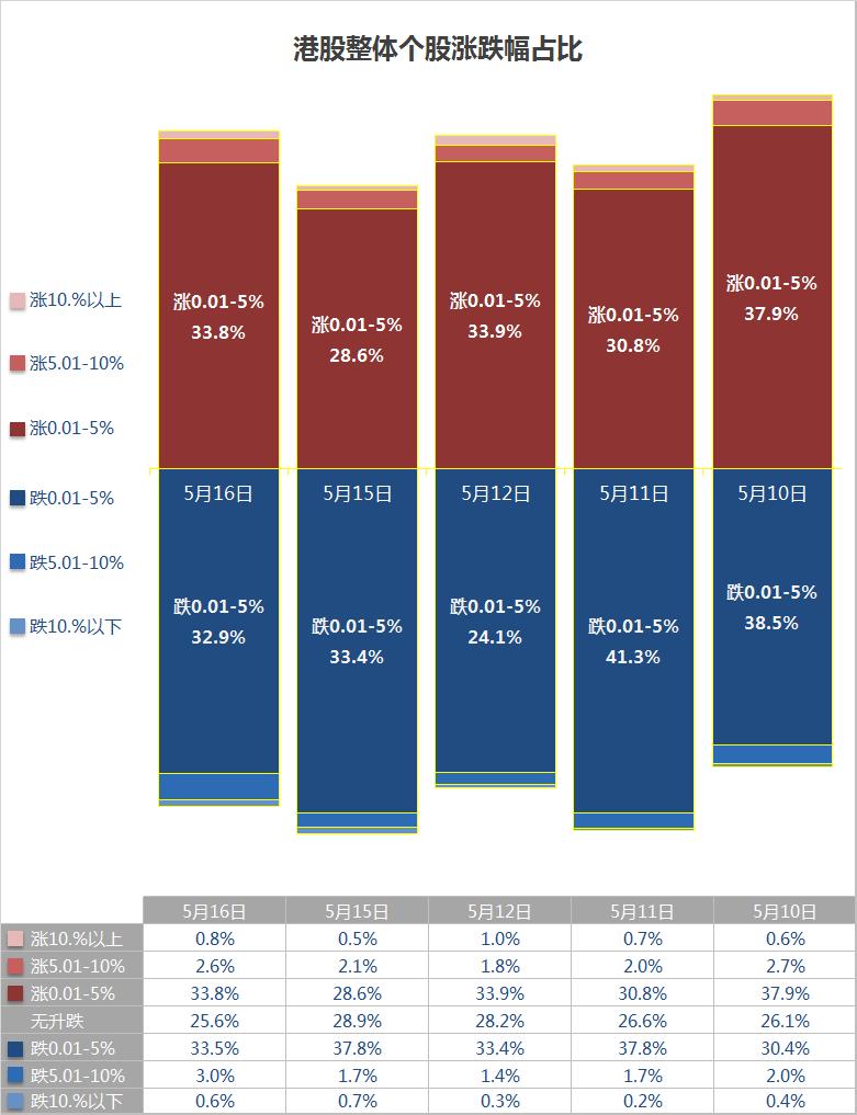 策略员复盘:港股维持震荡上行Y模型对比银娱与金沙