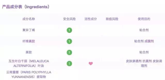 祛痘痘的痘痘贴真的有用吗,痘痘贴怎么用才不留痘坑