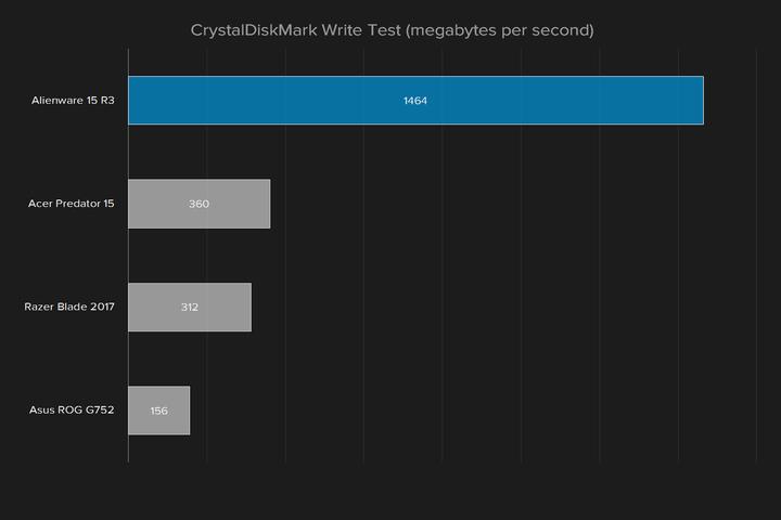 外星人15r3对比17r4有什么区别,17款外星人15r3值得买吗
