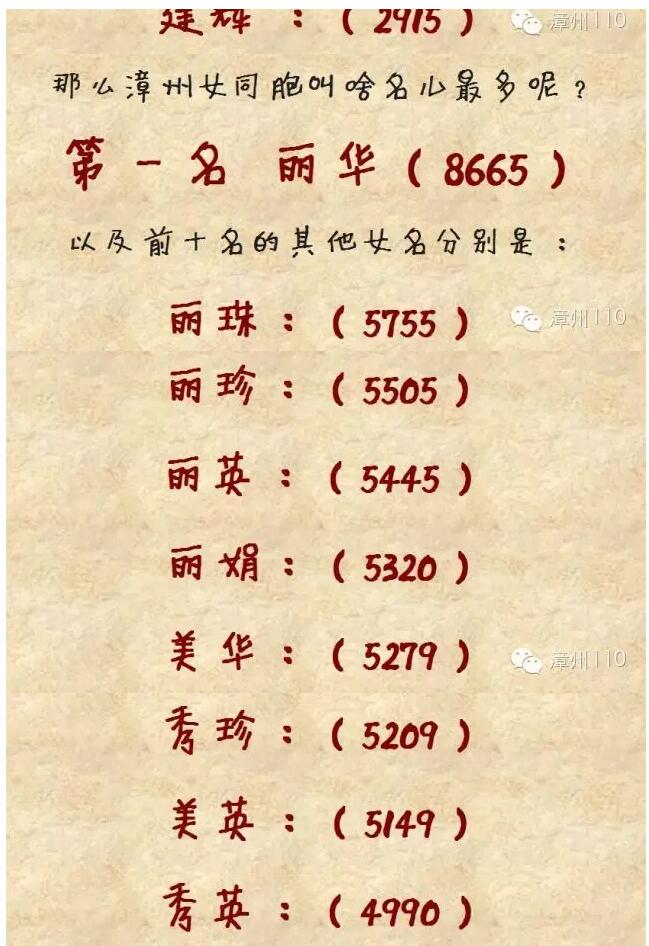 给“猴宝宝”取名注意啦漳州5899人叫“志强”