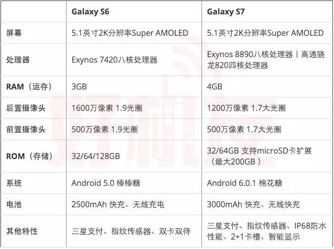 三星galaxys7edge测评,三星s7edge是三星最成功的旗舰