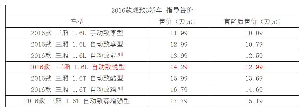 观致3为什么降价这么厉害,观致3s最新优惠