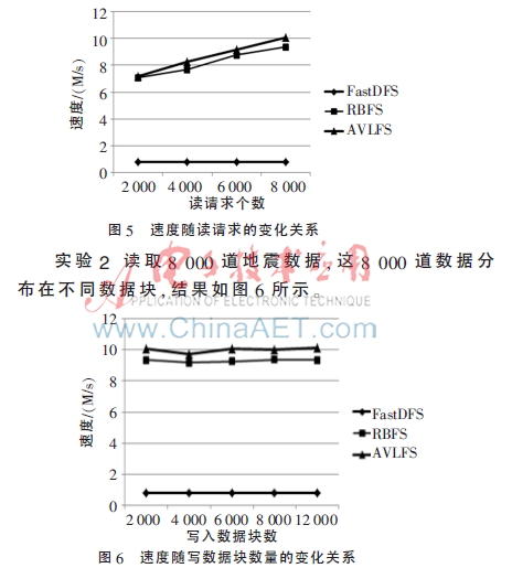 地震数据相关算法,地震数据的显示与分析