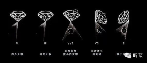 独立女性挑一款什么样的钻戒,怎么挑选一枚一克拉钻戒