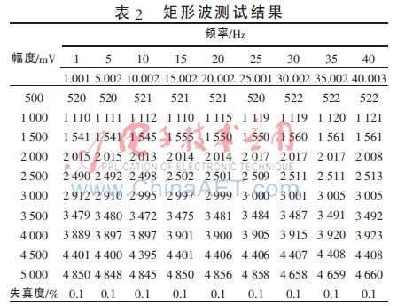 数字控制器连续化方法,简易型单回路数字显示控制仪接线