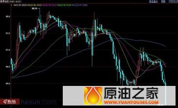 2.20凌晨金评:现货原油现货铜时时分析建议指导
