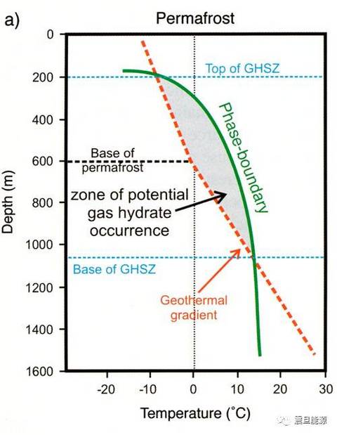 可燃冰是怎么形成的,可燃冰科普知识
