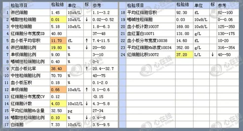 急性心肌梗死心源性休克时的处理,急性心肌梗死心源性休克最常见