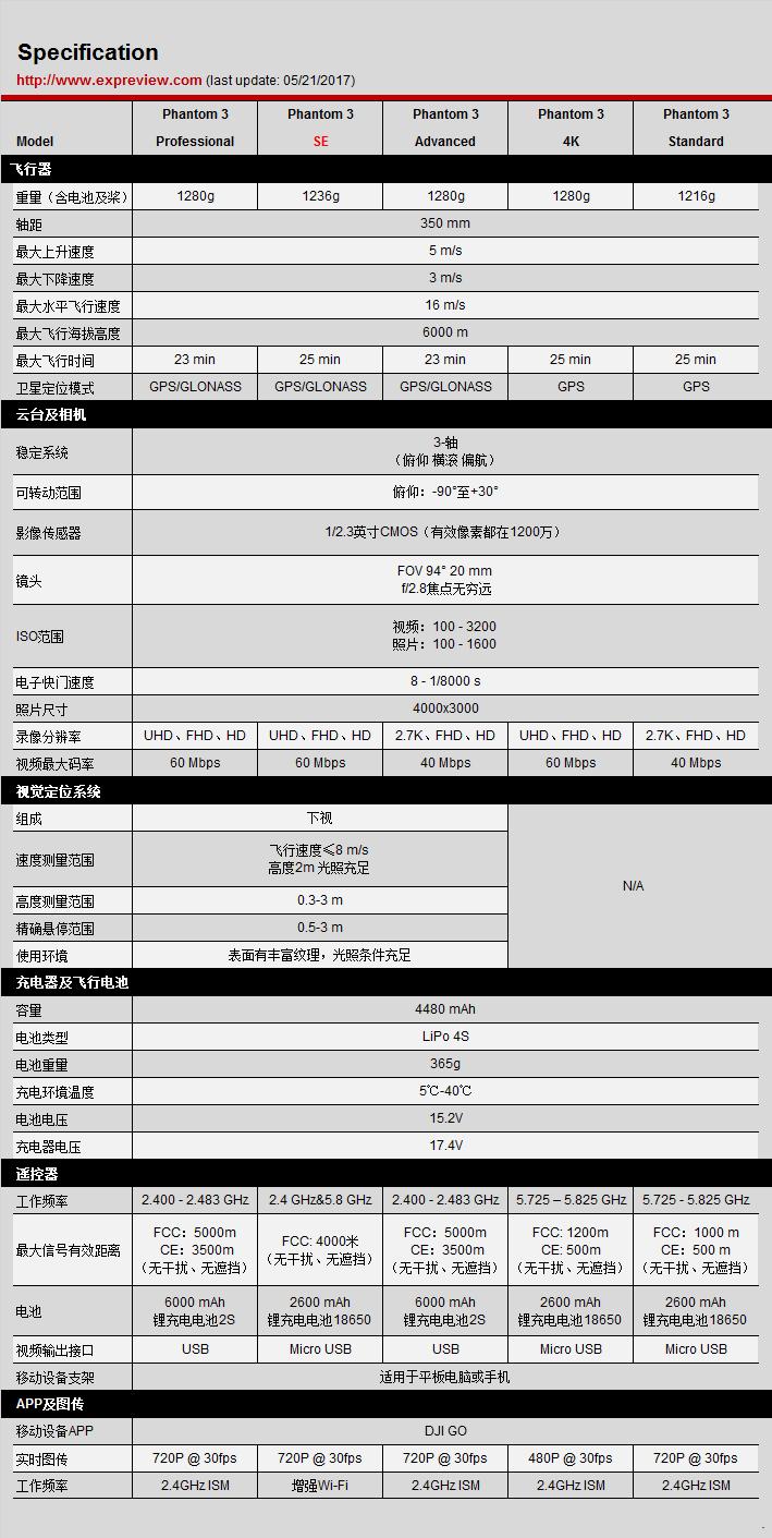 大疆无人机phantom3se新手,djiphantom3professional