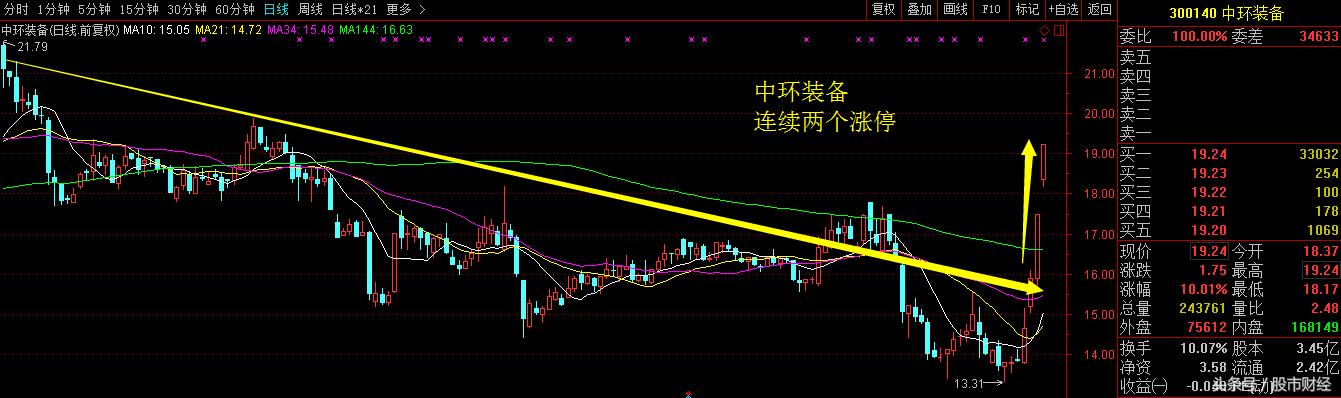 王炸股票,王炸股市15年后的样子