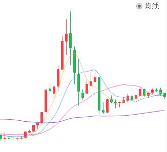 现在是留着现金还是配置资产好,怎么样资产配置让钱运转起来