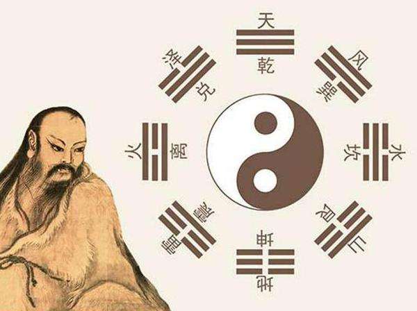 易经每日一招全解,如何学周易的各种卦象图解