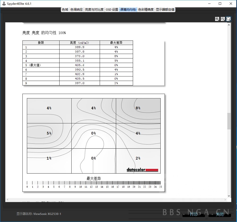 优派xg2530评测,优派xg2530好不好
