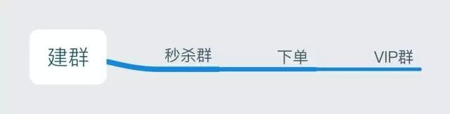 教你如何使用微信做淘宝客,新手怎么做微信淘宝客