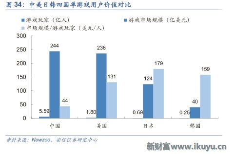 三大海外游戏市场跟中国的区别：中国手游出海远征面临的挑战