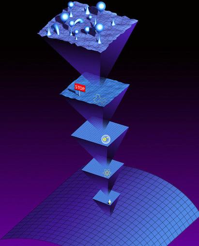 宇宙间的各种终极奥秘,宇宙中最深层的谜团