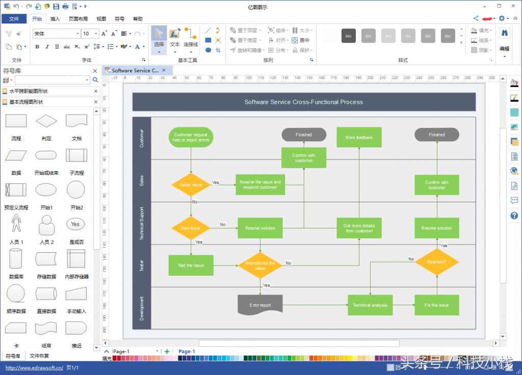 软件开发零基础入门后端,软件开发流程详解