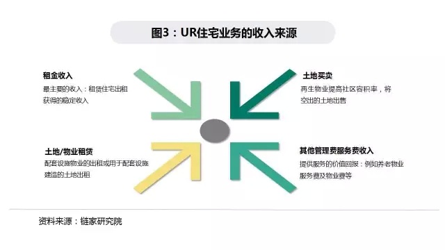 ur都市魅力肌理感,ur品牌价值主张