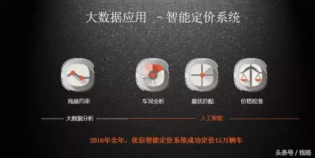 引领汽车电商，优信的秘诀在这